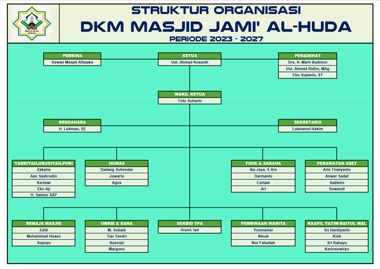 Struktur Kepengurusan post thumbnail image